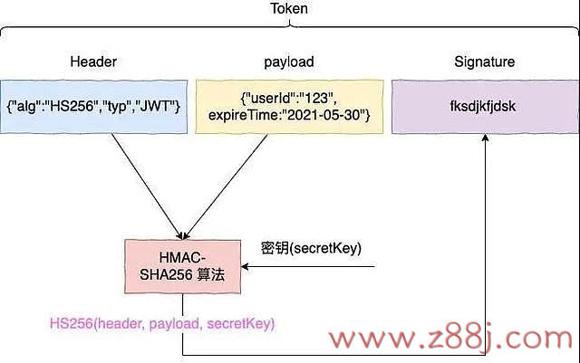 jwt token 加解密算法 php 其他语言可以复用的